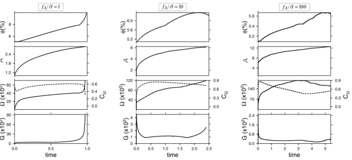 Figure 7. Time interval for suppression of dilation G, as given by (55) (a) versus m for f A /^s = 1 and (b) versus f A /^s for m = 3.