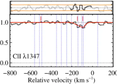 Fig. 11. Fit to neutral chlorine absorption line. The observed data are shown in black, with the best-fit profile shown in red