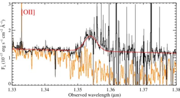 Fig. 2. Portion of combined 1D NIR spectrum around the [O ii ] dou-