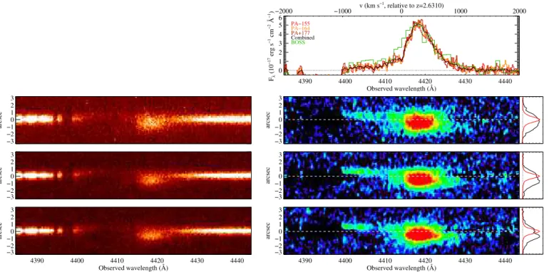 Fig. 9. Ly-α emission in PDLA core before (left) and after (right) subtraction of the unresolved quasar continuum emission
