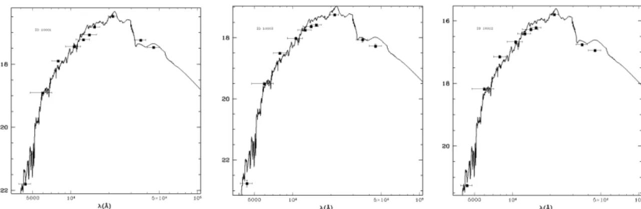 Fig. 11. Examples of SED fitting with photometry from this work, for three models of bright cluster sources belonging to A2744 (z = 0.308).
