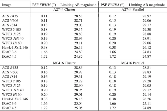 Table 1. PSF FWHM and depths of the dataset.