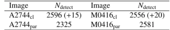 Table 2. Total number of detected sources on the H160 images in the four considered fields.