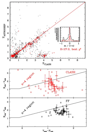 Fig. 4. Comparison between photometric redshifts from our catalogues and those from previous papers on high-redshift LBG samples.
