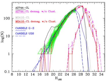 Fig. 8. Same as Fig. 7 for the A2744 and M0416 parallel fields.