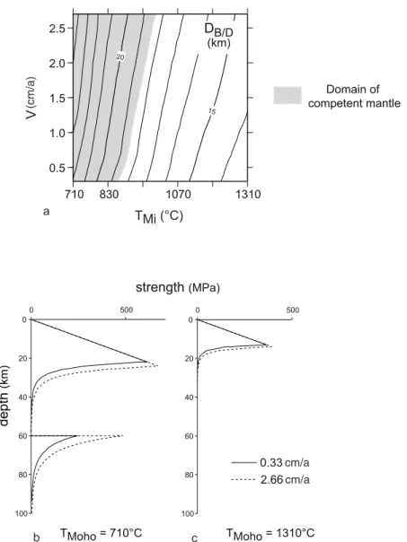 Figure 5. (a) Initial depth of the brittle-ductile transition (D B/D ) as a function of the boundary velocity and initial Moho temperature (isolines every 1 km)