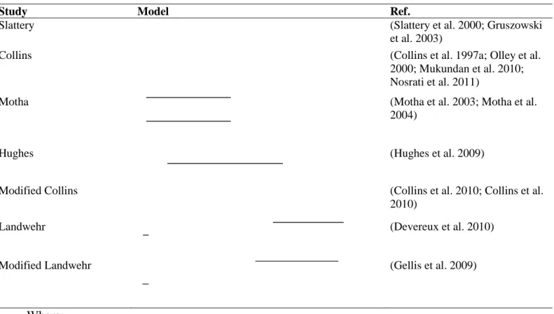 Table 3. Commonly used mixing models and their modifications. To make the parameters of  each model more comparable, all parameters have been given consistent symbols