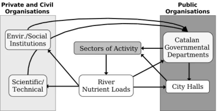 Fig. 2. Flowchart of the methodological process for local scenarios development through a participatory process.