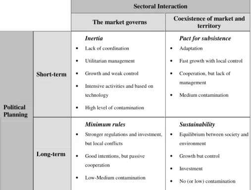 Table 2. Scenarios generated by the participants to the workshop based on the combination of two themes and two alternative subthemes for each of these themes