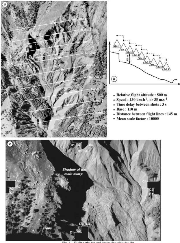 Fig. 4 – Flight paths (a) and decreasing altitudes (b). 