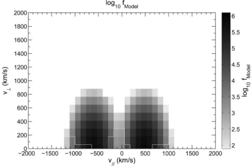 Figure 11. Beam ‐ like distribution function tested for instability.