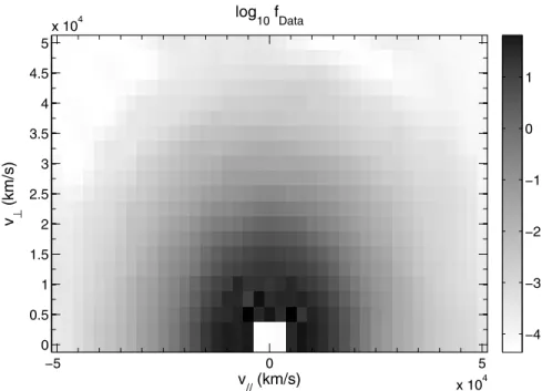 Figure 4. Average electron distribution function in s 3 /km 6 in gray scale versus v k on the horizontal axis and v ? on the vertical axis, both measured in km/s.