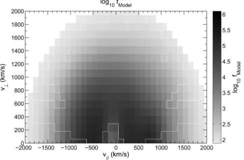 Table 2. Model Ion Distribution Function 1 Component n(cm −3 ) v thk (km/s) v th? (km/s) T k (keV) T ? /T k v 0k (km/s) 1 0.756 503