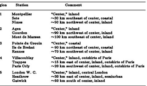 TABLE  5.  Stations  Used in  Each  Region  to  Select the  Sise  of  the  Satellite  Retrieval  Area 