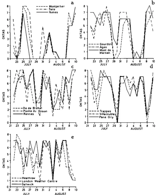 Fig.  9.  Observations  of total  cloud amount  at  1200 UT  for  the  period  July  22 to  August  10,  1983,  taken  from  the five set, of three stations  li, ted in Table 3