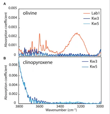 FIGURE 5 | Representative FTIR spectra of unoriented (A) olivine (4 ppm H 2 O for Lab1 and &lt; 1 ppm H 2 O for Kw3, Kw5) and (B) clinopyroxene ( &lt; 1 ppm H 2 O for Kw3, Kw5) from Labait and Kwaraha lavas