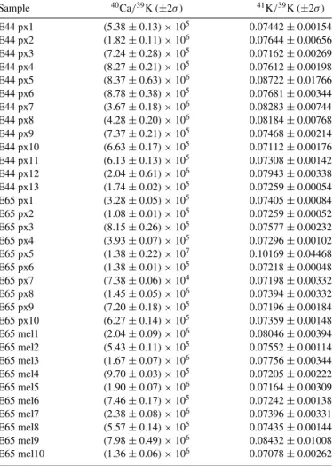 Figure 3. Isochron diagrams for E44 and E65 CAIs. δ 41 K is defined as (( 41 K/ 39 K)/(0.072) − 1) × 1000