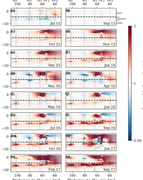 Figure 6. Results from the time-lapse inversion of 16 complete CHERT acquired over 2 years (July 2015 through September 2017)