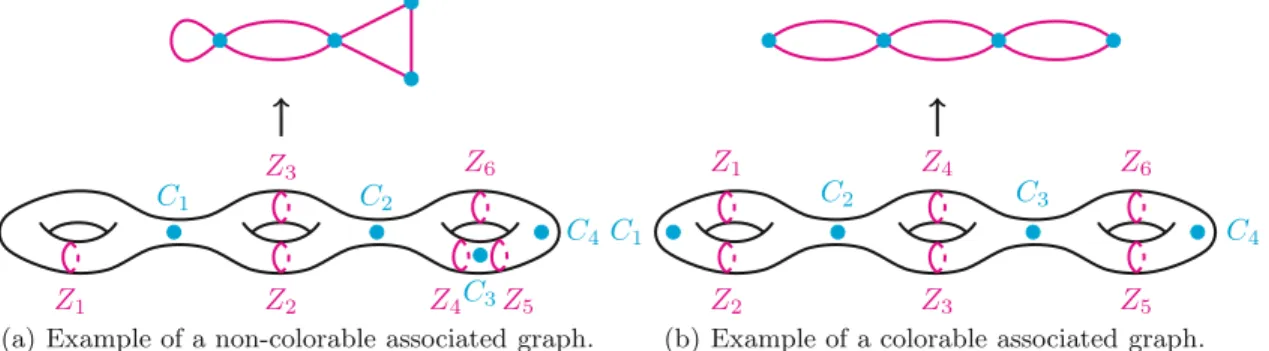 Fig. 5. Examples of associated graphs.