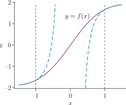 Fig. 1. Smooth and odd extension of f inside the interval [ − 1, 1] such that f  > 0.
