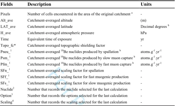Table  A.   List  and  description of  the  different fields generated by the Production rates and  Denudation rates tools