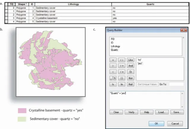 Fig. D: a. Example of an attribute table providing lithological information and specifying the  presence  or  absence  of  quartz  in  an  independent  field  (e.g