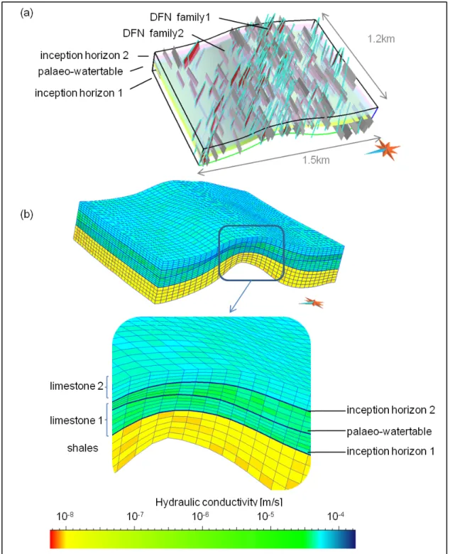 Figure 6: 3D Geological synthetic model of the area in which karstic network is generated: