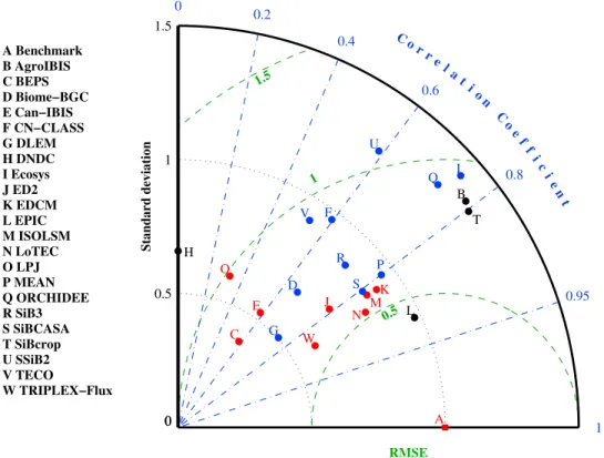 Figure 8. Variable importance scores for model‐specific (blue) and site‐specific (green) predictors.