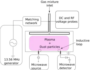 FIG. 1. (Color online) Schematic of the experiment.