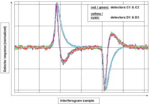 Figure  7:  Observation  geometry  for  in-orbit  FOV  alignment analysis 