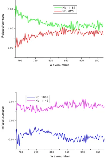 Figure 9: Pointing jitter variations  