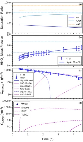 Fig. 4. Same as Fig. 3 for experiment E2.