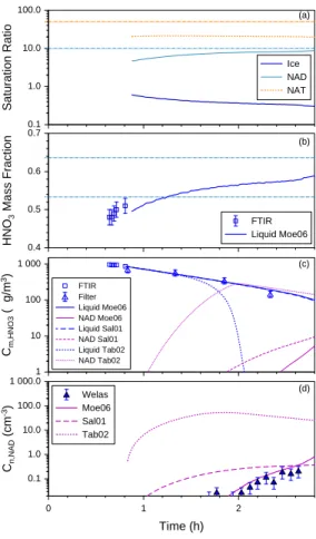 Fig. 5. Same as Fig. 3 for experiment E3.