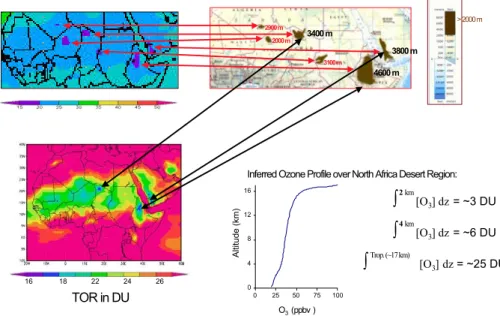 Figure 3.  A series of panels illustrate the relationship between observed TOR during  northern hemisphere winter over Sahara region of north Africa and elevated terrain