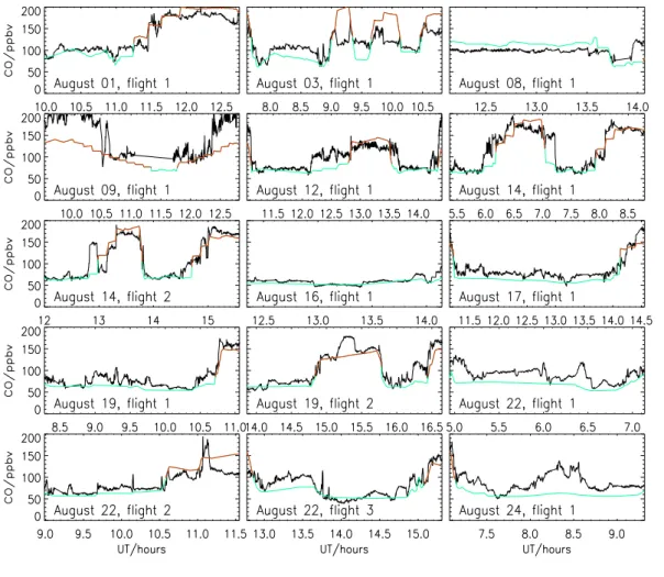 Fig. 1. Observed (black) and TOMCAT model (green and red) CO for each MINOS flight-track