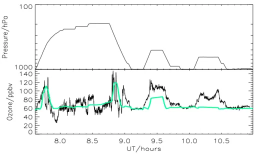 Fig. 4. As figure 2, but for August 3