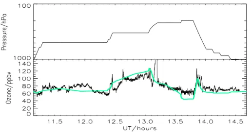 Fig. 6. As Fig. 2, but for 17 August.