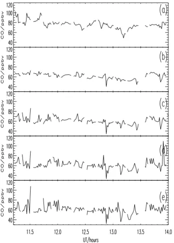 Fig. 7. As figure 3, but for August 17. Model results are shown for trajectory lengths of about 5 (b), 7 (c), 9 (d) and 11 (e) days.
