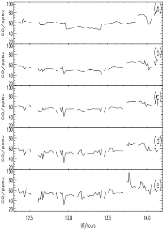 Fig. 7. As figure 3, but for August 17. Model results are shown for trajectory lengths of about 5 (b), 7 (c), 9 (d) and 11 (e) days.