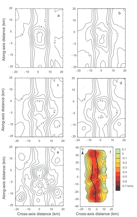 Figure 6. Results of tomographic inversions of synthetic data for models shown in Figure 4