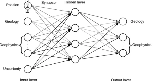 Figure 1 Neural network architecture.