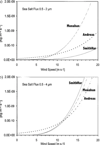 Table 1. Mean Annual Global Loads of Sea Salt Mass, Aerosol Surface Area, and Particle Number With the Three Source Formulations