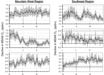 Figure 7. Bias in the multi-model mean vs. the modeled influence from the three foreign  source regions (SA + EA + EU; Fig