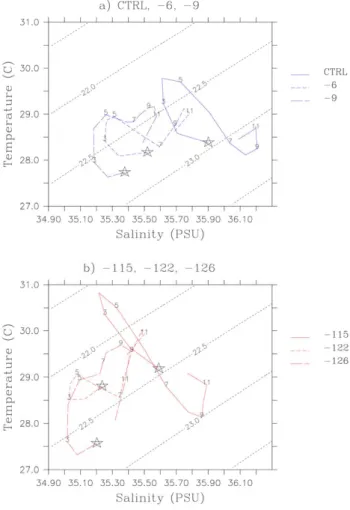 Figure 6  Fig. 6. Mean change of precipitation (mm/day) averaged from
