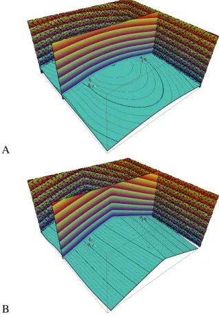 Fig. 2. Interpolation results with dip domains on a simple synthetic example. A: only a global smoothness term (Eq