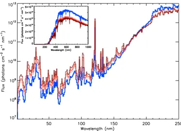 Table 1: Noble gases atmospheric abundances through time (in ppmv). Today 2.5 Ga 3.0 Ga 3.5 Ga He 5.24 (5.24) (5.24) (5.24) Ne 18.18 Ar 9340 6889 5953 4488 Kr 1.14 Xe 0.09 0.17 0.23 0.37