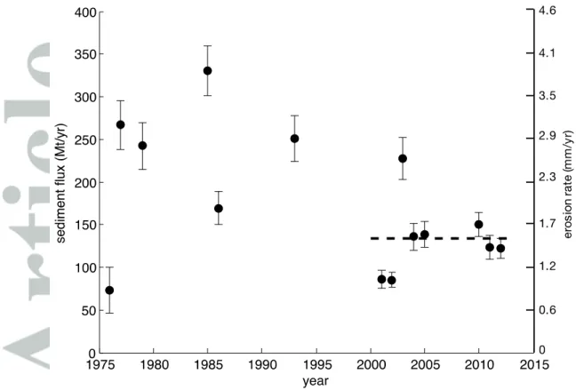 Figure  7:  Annual  sediment  flux  and  equivalent  erosion  rate  derived  from  DHM  daily  suspended  load  data  over  14  noncontiguous  years
