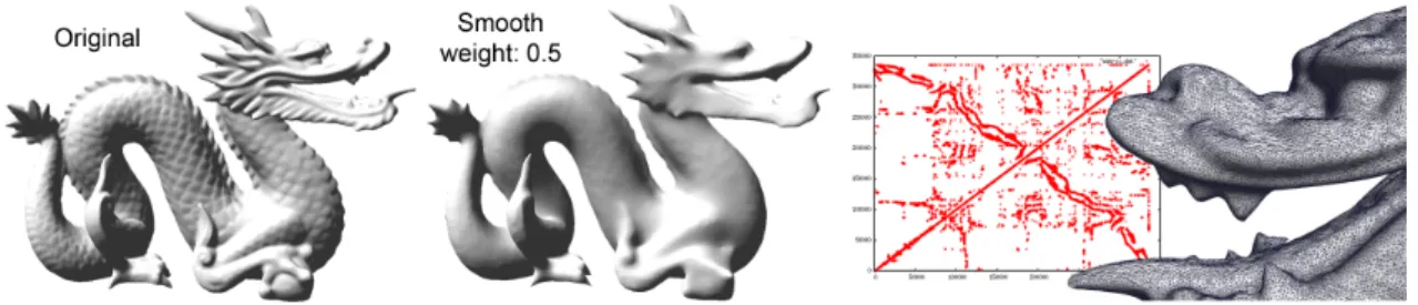 Figure 1: Mesh smoothing computed with our CNC. Left: initial mesh; Center: smoothed mesh; Right: geometry processing with irregular meshes yield matrices with arbitrary non-zero patterns