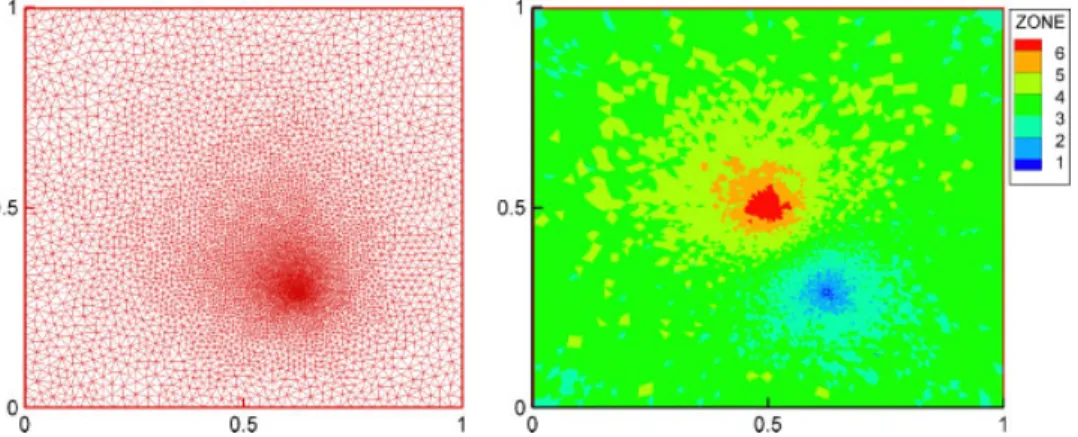 Figure 12. Mesh refinement and distribution of zones of constant time steps with seven levels of time refinement for the transport problem in a non-uniform flow field.