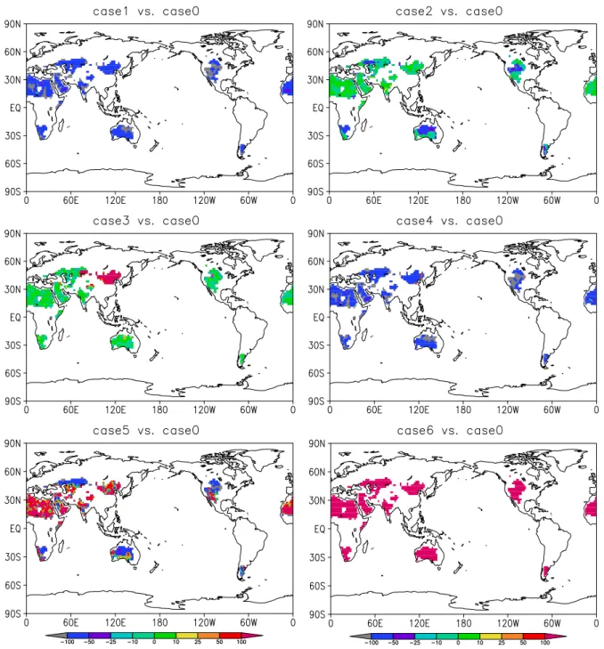 Fig. 3. Percentage differences (%) between sensitivity simulations and the reference simulation in terms of the annual mean dust emission amount (Tg yr −1 , global mean values are listed in column 6 of Table 2).
